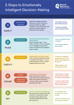 5 Steps to Emotionally Intelligent Decision-Making