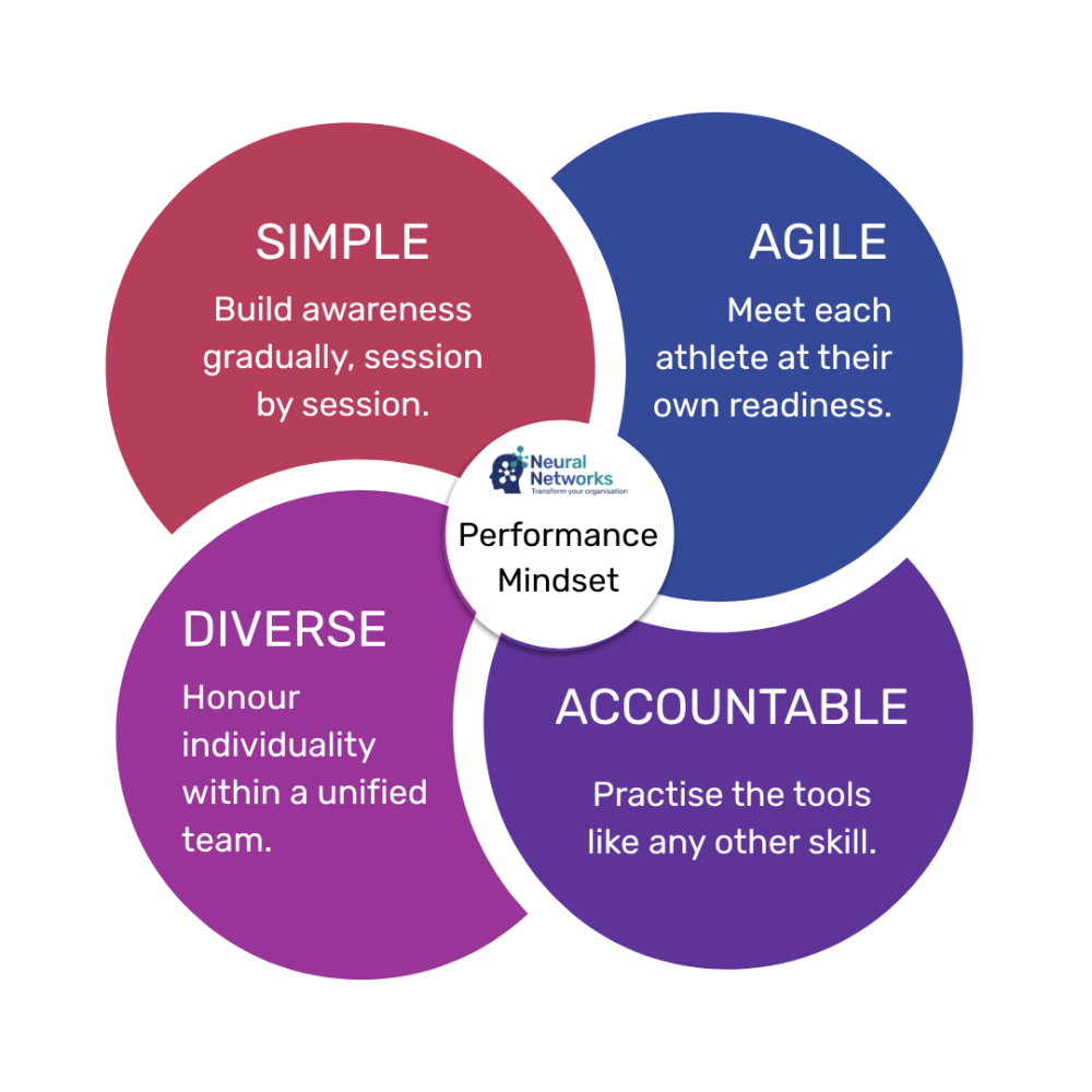 Graphic of the leadership effectiveness with six sections
